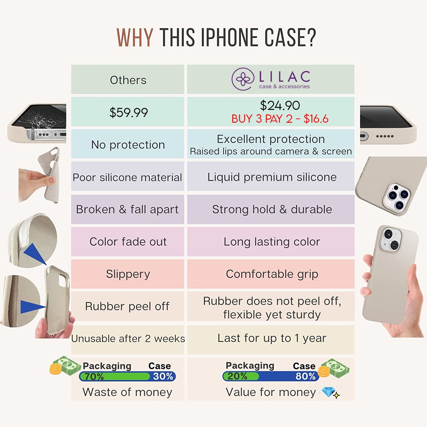 iPhone Silicone Case (Lilac)